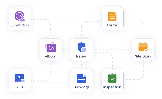 Easy-to-access Information